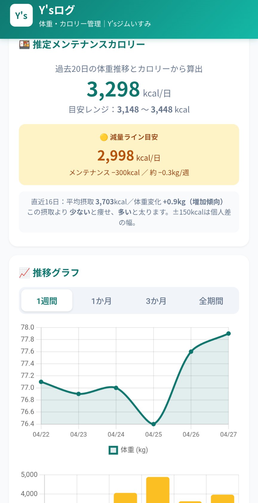 メンテナンスカロリーカード