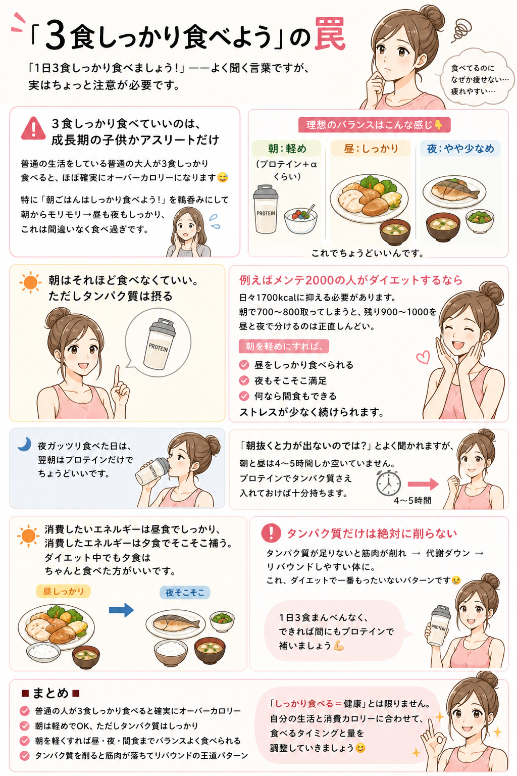3食しっかり食べようの罠 まとめ