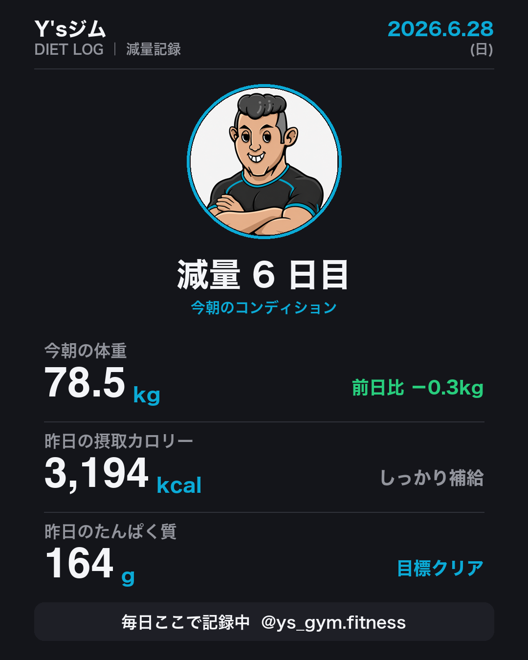 しっかり食べても、1週間で−3.0kg